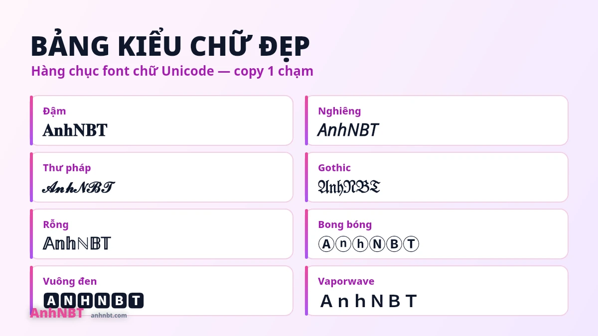 Bảng kiểu chữ đẹp Unicode tạo bằng công cụ chữ kiểu AnhNBT
