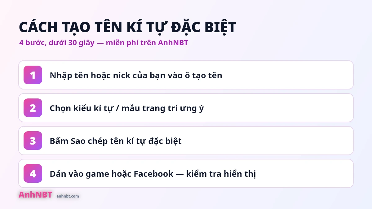 Cách tạo tên kí tự đặc biệt 4 bước trên AnhNBT