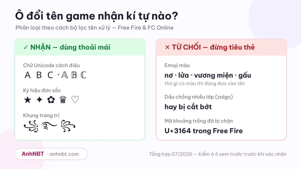 Bảng kí tự ô đổi tên game nhận và từ chối khi đổi tên Free Fire